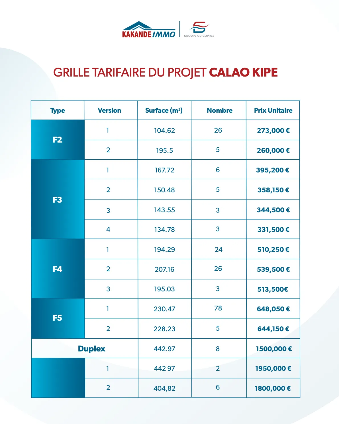 Résidence Calao Kipé