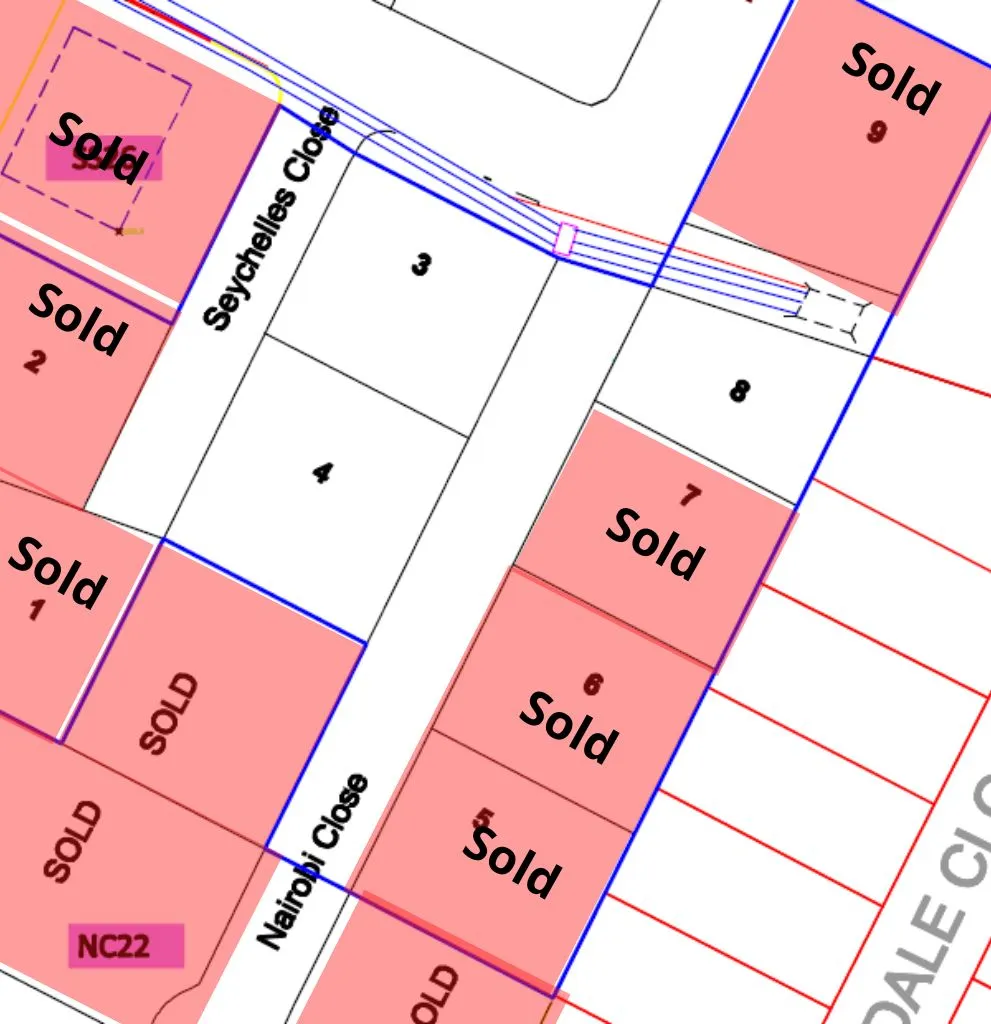 High End Plots