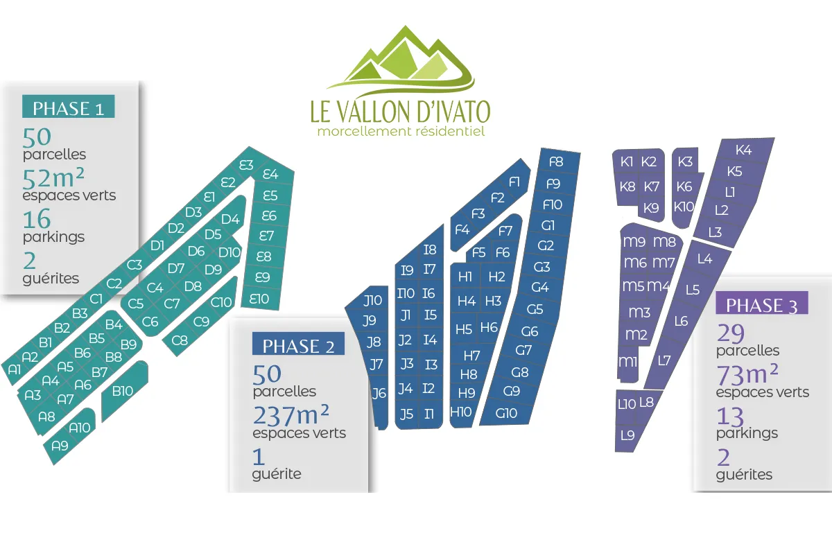Le Vallon d'Ivato