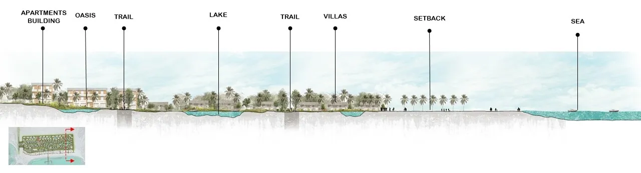 Masirah Resort Site Section